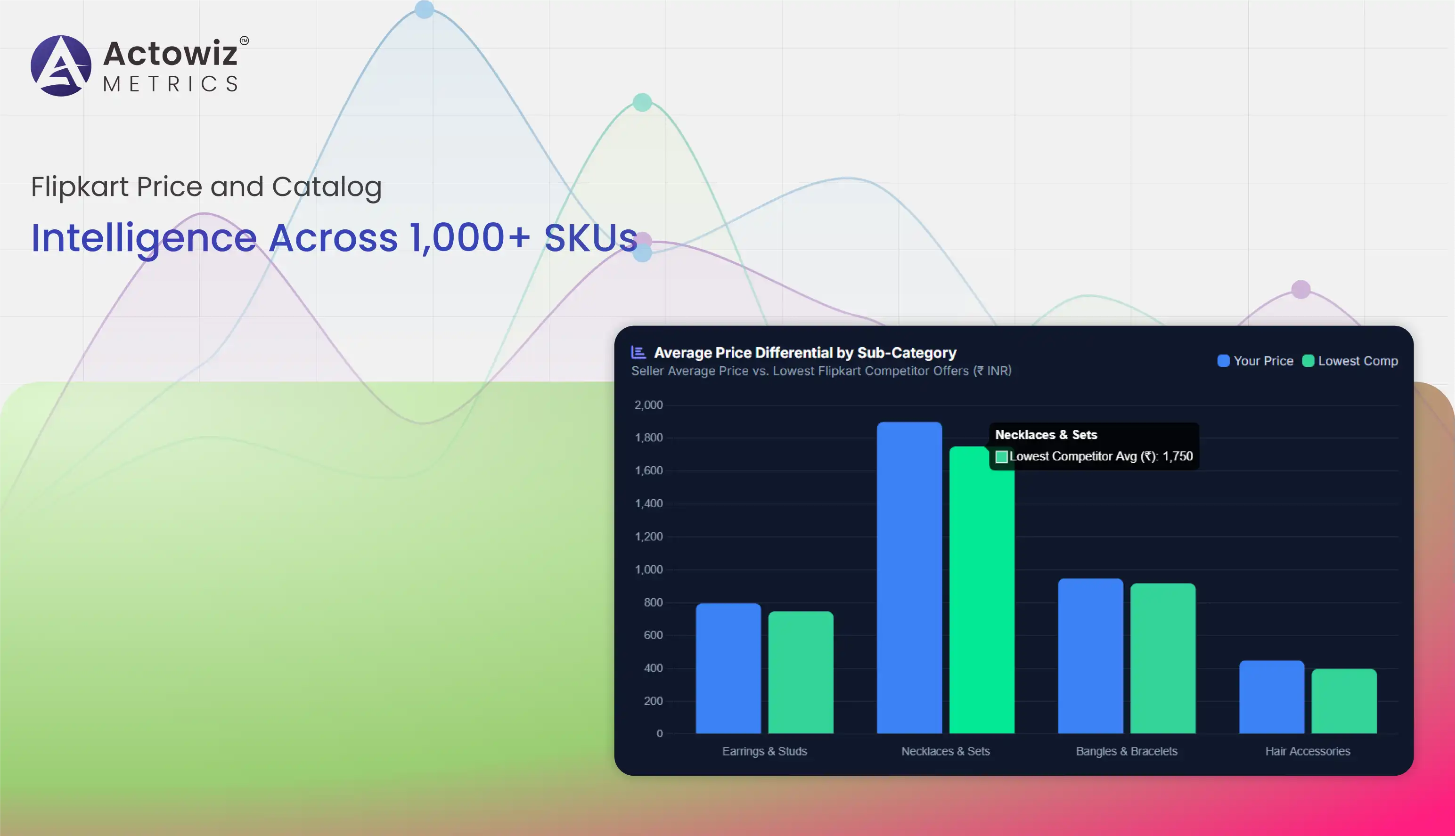 Flipkart Data Scraping: Price & Catalog Intelligence | Actowiz